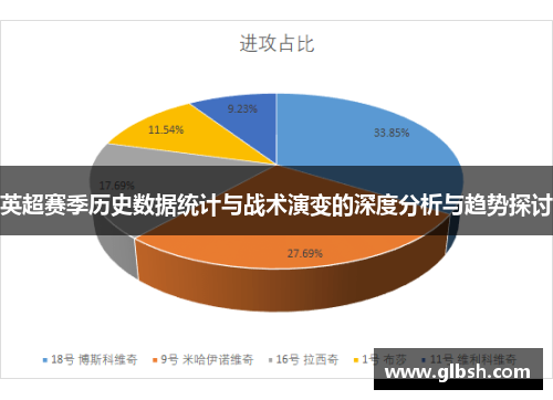 英超赛季历史数据统计与战术演变的深度分析与趋势探讨