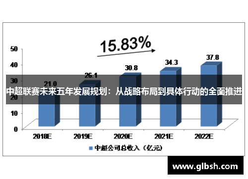 中超联赛未来五年发展规划：从战略布局到具体行动的全面推进