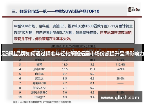 足球鞋品牌如何通过精准年轻化策略拓展市场份额提升品牌影响力